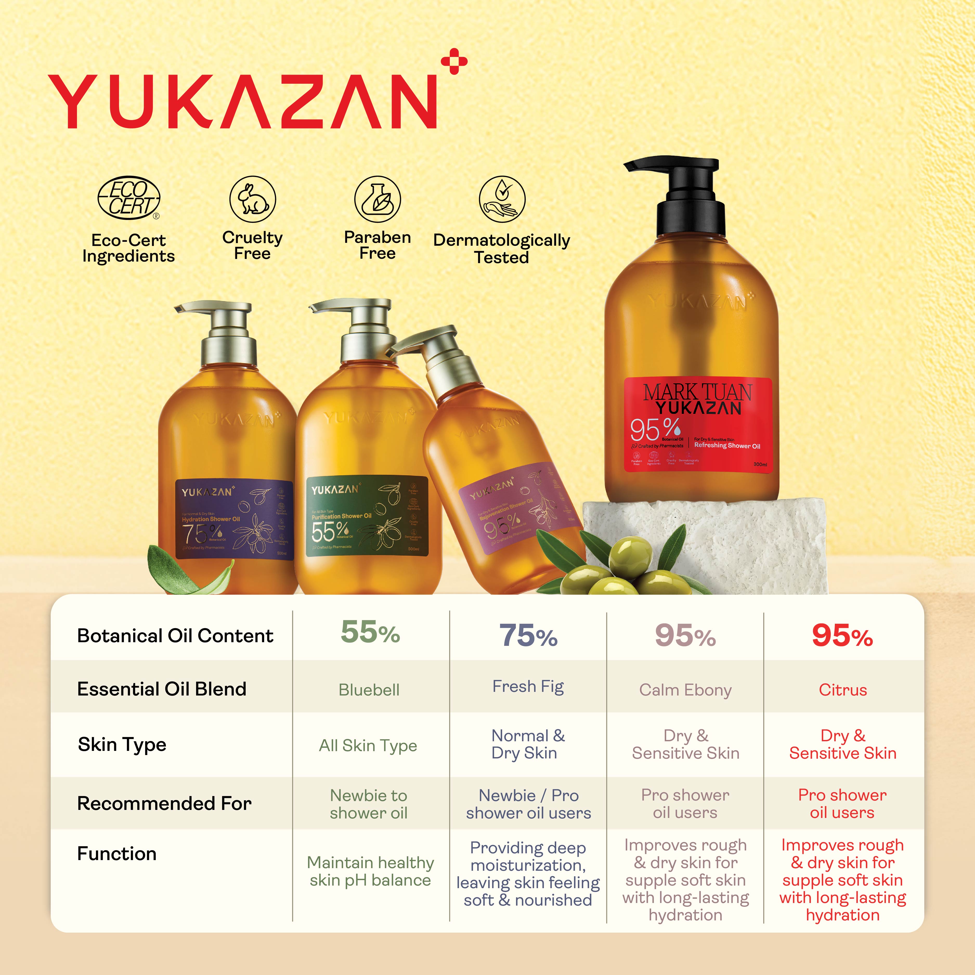 Yukazan 95% Refreshing Shower Oil 300ml  (Mark Tuan x Yukazan Limited Edition)