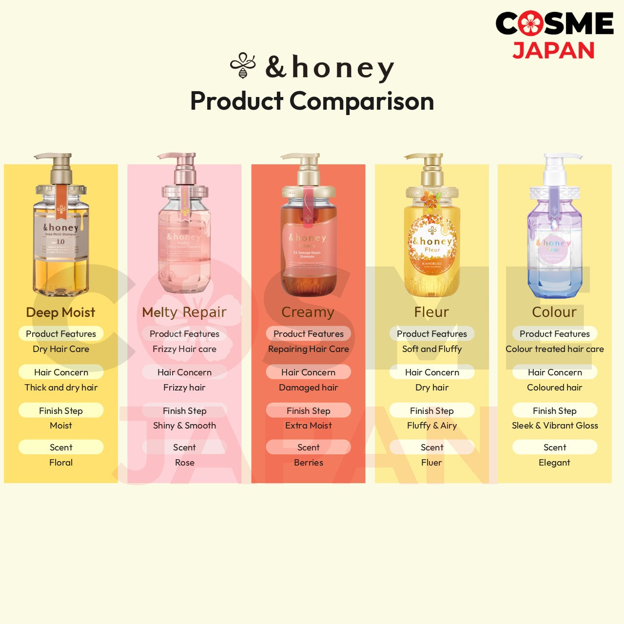 【RM118 SET】BAOMA &Honey Bundle RM 118